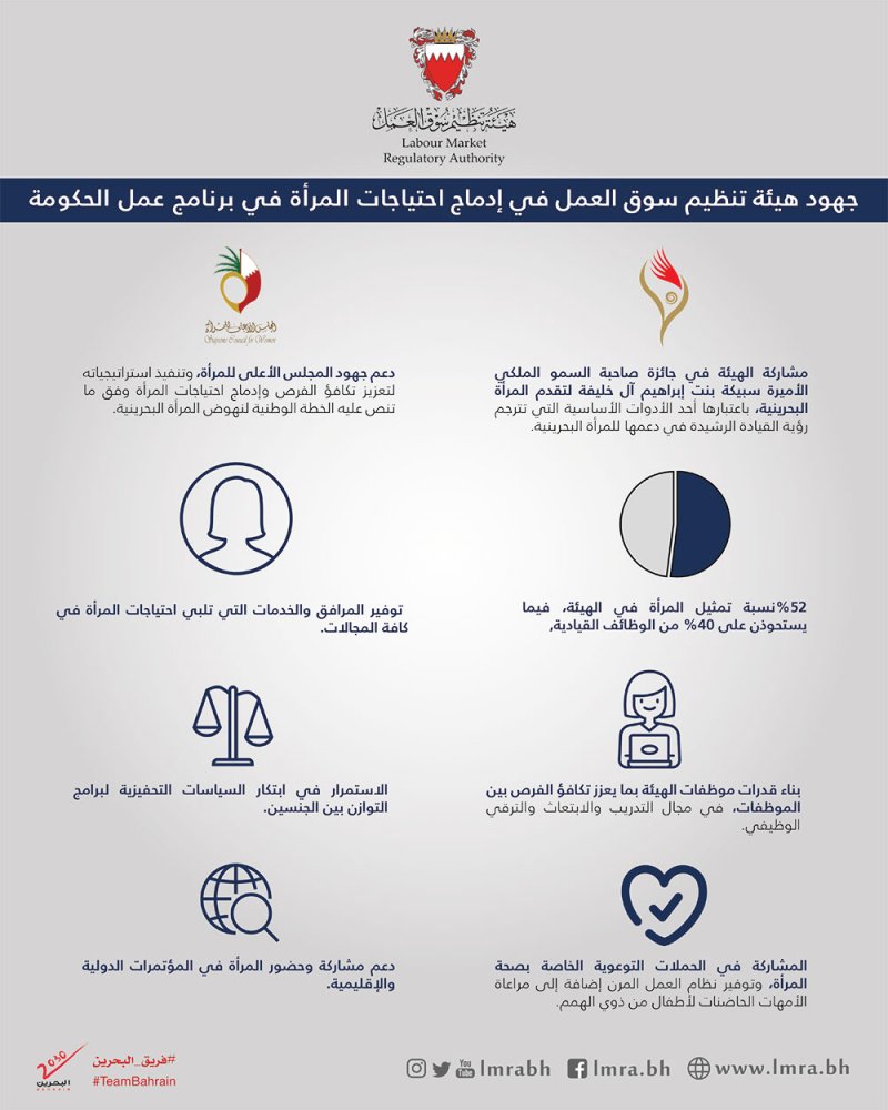 جمشير: ملتزمون بتنفيذ النموذج الوطني لإدماج احتياجات المرأة في برنامج عمل الحكومة