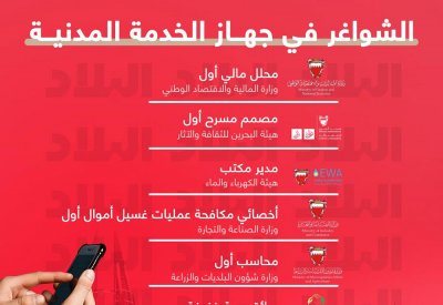 بالتفاصيل.. 19 شاغر حكومي في 13 جهة رسمية