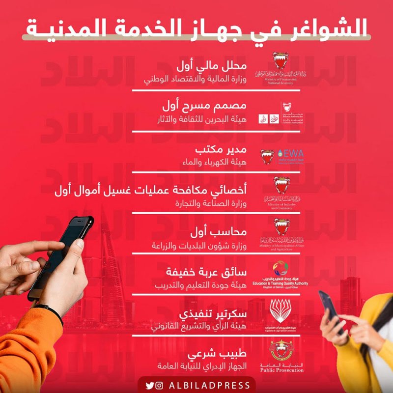 بالتفاصيل.. 19 شاغر حكومي في 13 جهة رسمية