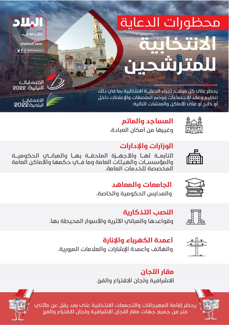 محظورات الدعاية الانتخابية للمترشحين