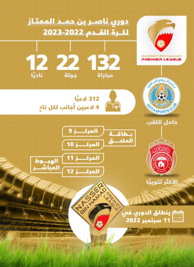 الأحد الانطلاقة.. و200 ألف دولار لبطل دوري ناصر بن حمد الممتاز