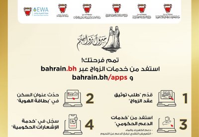 الحكومة الإلكترونية تُجدد تذكير المقبلين على الزواج والمتزوجين الجدد بحزمة الخدمات الإلكترونية