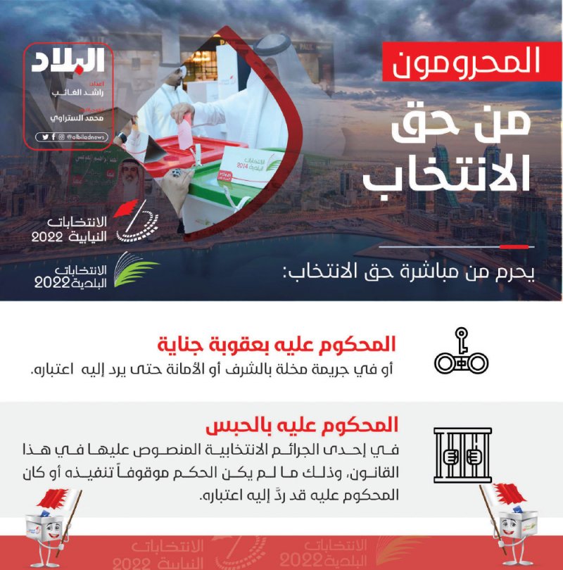 المحرومون من حق الانتخاب .. تعرف عليهم