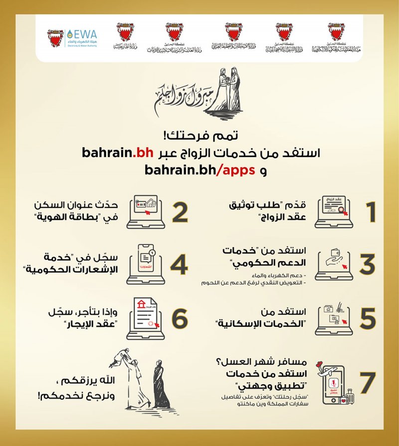 الحكومة الإلكترونية تُجدد تذكير المقبلين على الزواج والمتزوجين الجدد بحزمة الخدمات الإلكترونية