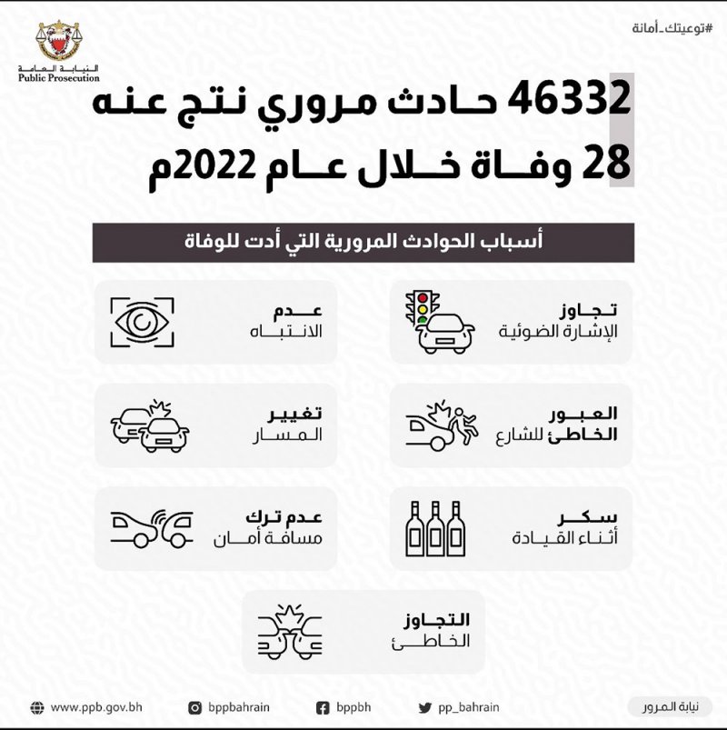 46332 حادث مروري خلال 2022