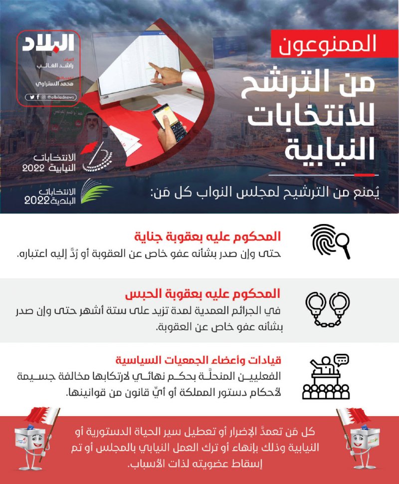 الممنوعون من الترشح للانتخابات النيابية