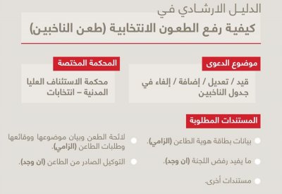32 دينار رسم الطعن بجدول الناخبين