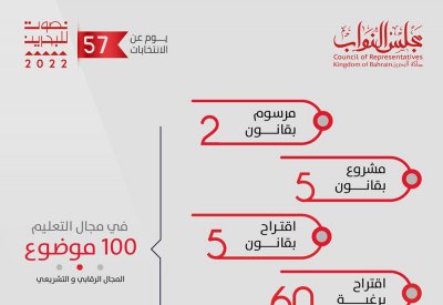 وافق مجلس النواب على 100 موضوعاً في مجال التعليم