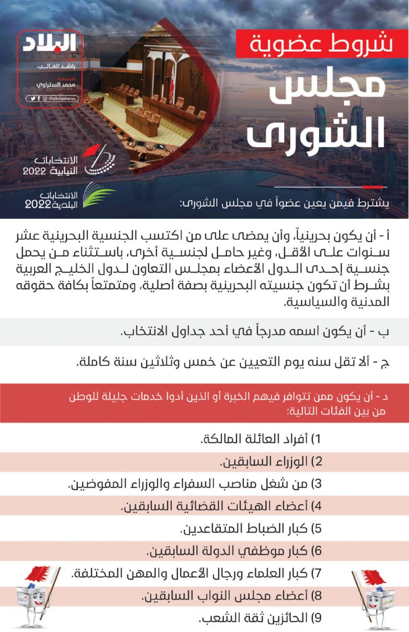 شروط عضوية مجلس الشورى