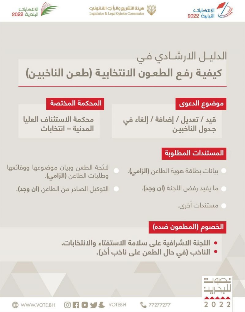 32 دينار رسم الطعن بجدول الناخبين
