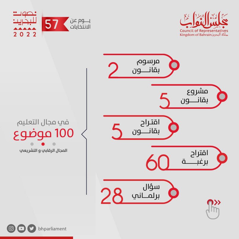 وافق مجلس النواب على 100 موضوعاً في مجال التعليم