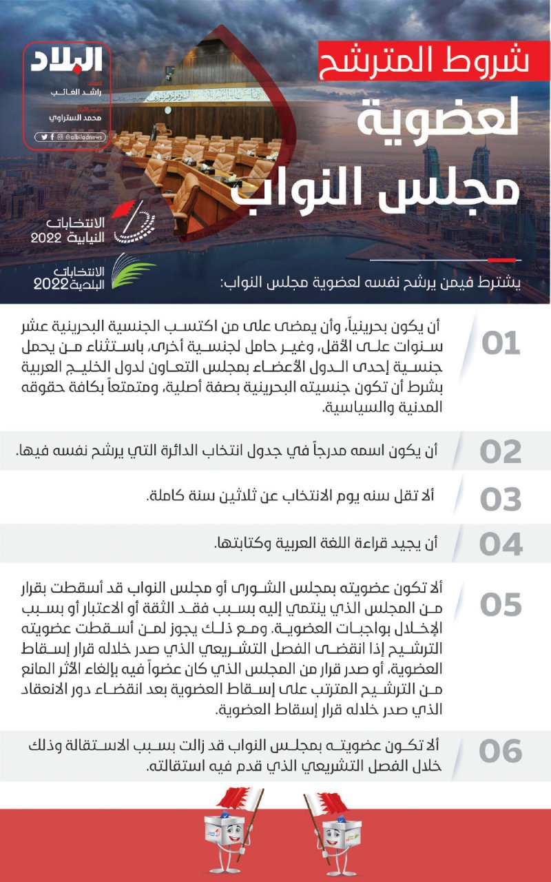 شروط المترشح لعضوية مجلس النواب