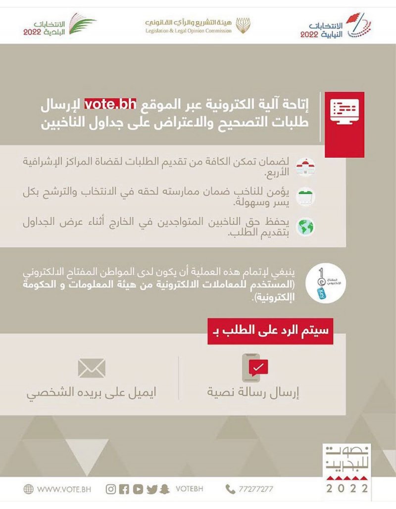 "حساب الانتخابات" يتيح آلية الكترونية لارسال طلبات التصحيح والاعتراض على جداول الناخبين