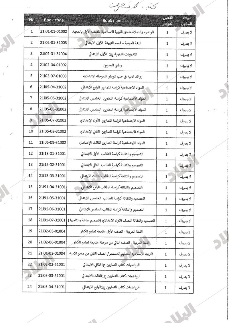هذه قائمة الكتب والكراسات المدرسية التي لن توزع هذا العام
