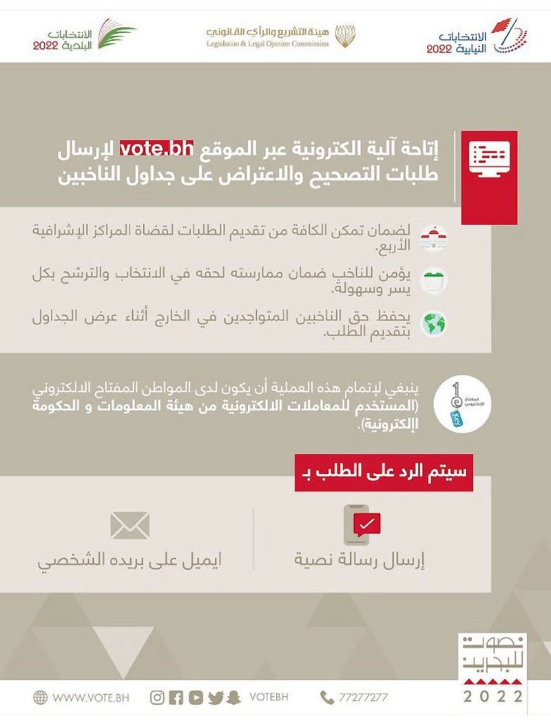 آلية إلكترونية لإرسال طلبات التصحيح والاعتراض على جداول الناخبين