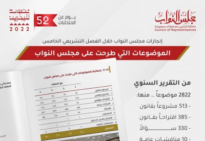  513 مشروعاً بقانون و385 اقتراحاً بقانون، 330 سؤالاً و10 مناقشات عامة