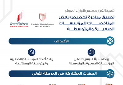مجلس المناقصات: البدء في تخصيص بعض المناقصات ‏الحكومية للمؤسسات الصغيرة والمتوسطة