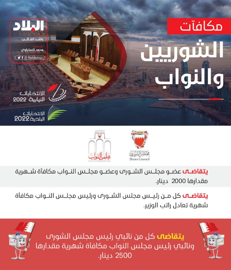 مكافآت الشوريين والنواب
