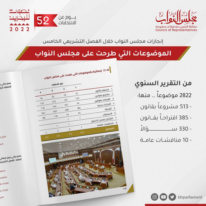  513 مشروعاً بقانون و385 اقتراحاً بقانون، 330 سؤالاً و10 مناقشات عامة