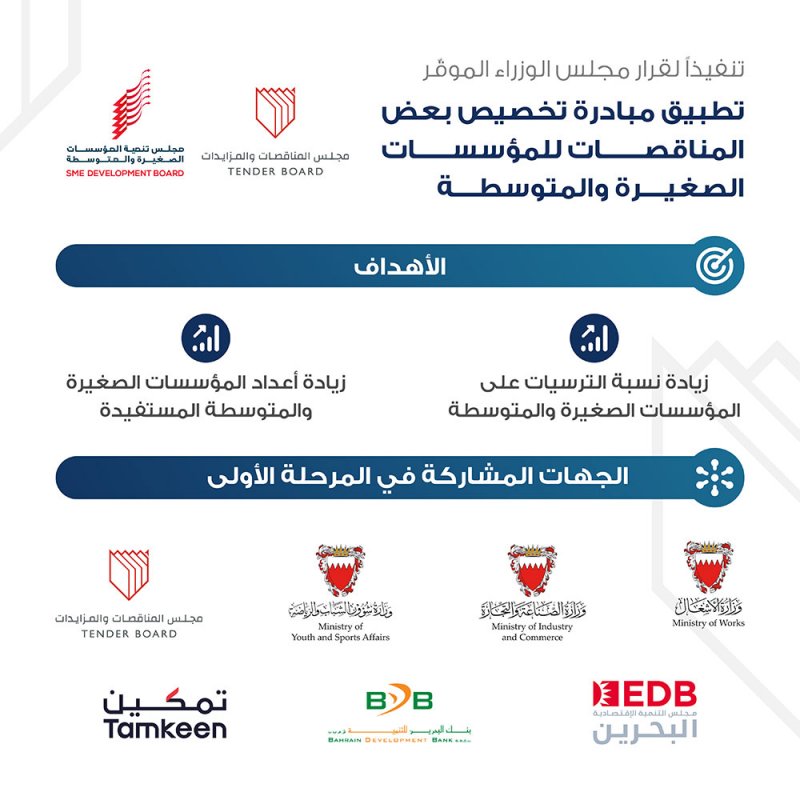 مجلس المناقصات: البدء في تخصيص بعض المناقصات ‏الحكومية للمؤسسات الصغيرة والمتوسطة