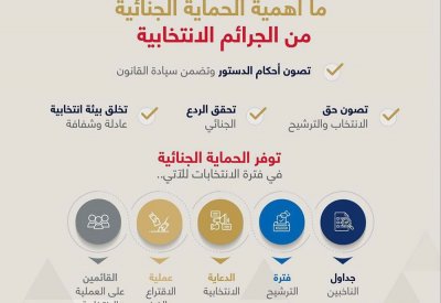 "حساب الانتخابات": أهمية بالغة للحماية الجنائية من الجرائم الانتخابية