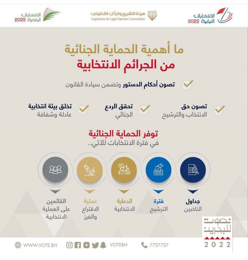 "حساب الانتخابات": أهمية بالغة للحماية الجنائية من الجرائم الانتخابية