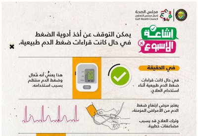 مجلس الصحة الخليجي يحذر من التوقف عن اخذ أدوية الضغط إذا كانت القراءات طبيعية ويوضح السبب