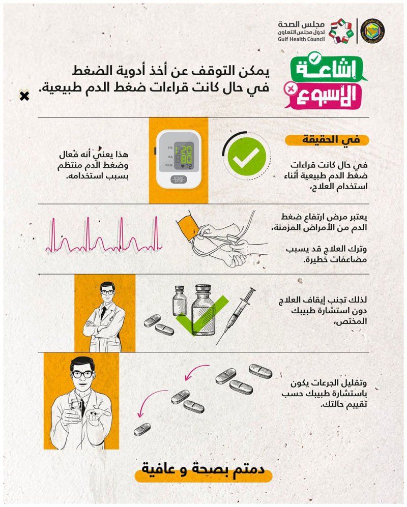 مجلس الصحة الخليجي يحذر من التوقف عن اخذ أدوية الضغط إذا كانت القراءات طبيعية ويوضح السبب