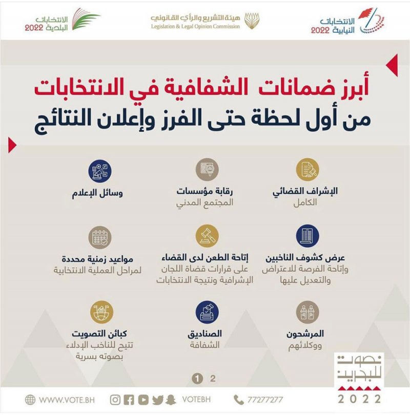 أبرز ضمانات الشفافية في الانتخابات