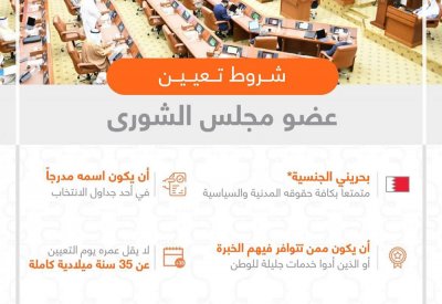 "التنمية السياسية" يوضح شروط التعيين بعضوية "الشورى"
