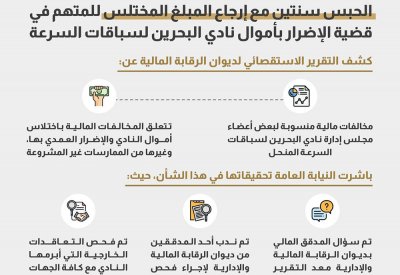 اختلس 34 ألف دينار.. سنتين للمتهم في قضية الإضرار بأموال نادي البحرين لسباقات السرعة