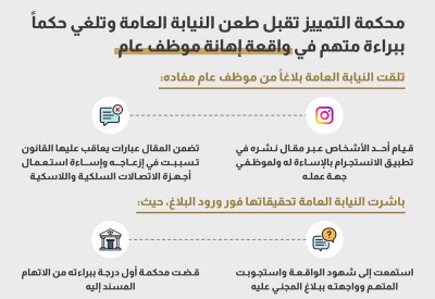 محكمة التمييز تلغي حكماً ببراءة متهم في واقعة إهانة موظف عام