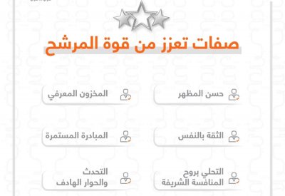صفات معززة لقوة المرشح