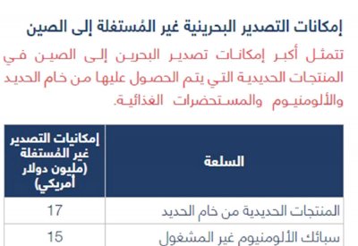 “الغرفة”: 1183 مؤسسة تجارية بشراكة صينية في البحرين