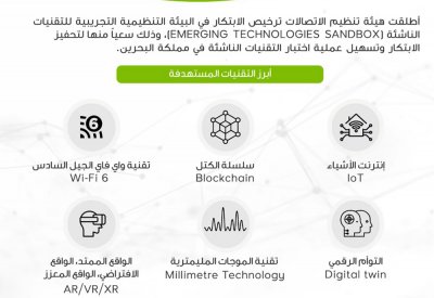 هيئة تنظيم الاتصالات تطلق رخصة جديدة لتشجيع الابتكار.. وهذه أبرز التقنيات المستهدفة