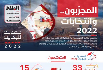 83 “مجرَّبا” يخوضون السباق الانتخابي