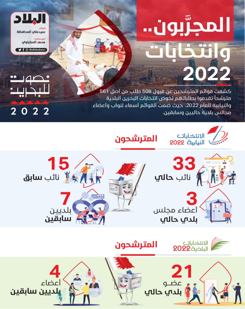 83 “مجرَّبا” يخوضون السباق الانتخابي