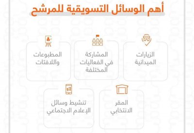 "التنمية السياسية" يستعرض الوسائل التسويقية للمرشح