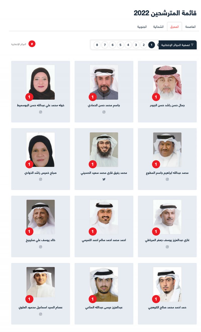 شطب السادة من كشوف المترشحين