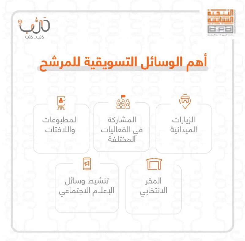 "التنمية السياسية" يستعرض الوسائل التسويقية للمرشح