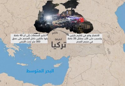تركيا.. ارتفاع عدد ضحايا انفجار المنجم إلى 28 قتيلا