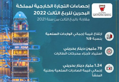 1.240 مليار دينار صادرات سلعية وطنية المنشأ.. وهذه أكثر السلع استيرادًا