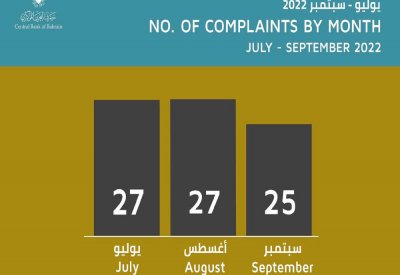 المصرف المركزي يتلقى 79 شكوى ضد بنوك وشركات تأمين