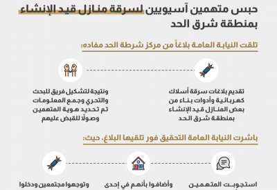 حبس متهمين آسيويين لسرقة منازل قيد الإنشاء بمنطقة شرق الحد