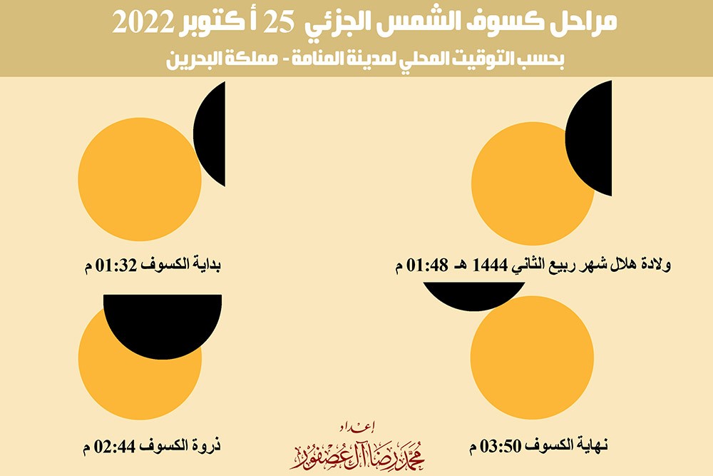 مراحل كسوف الشمس