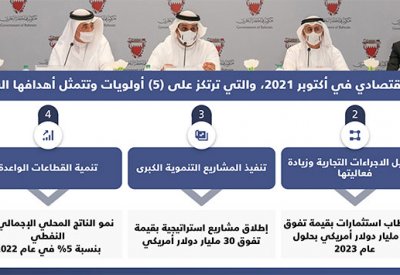 خطة التعافي الاقتصادي لمملكة البحرين - نوفمبر 2022
