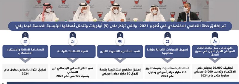 خطة التعافي الاقتصادي لمملكة البحرين - نوفمبر 2022