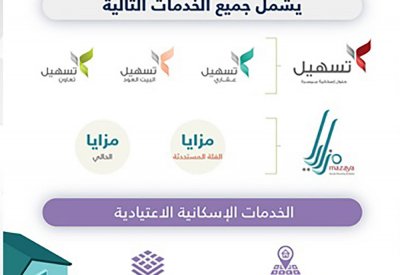 المستفيدون من “تسهيل” العقاري يشيدون بسهولة الإجراءات وادخار الوقت