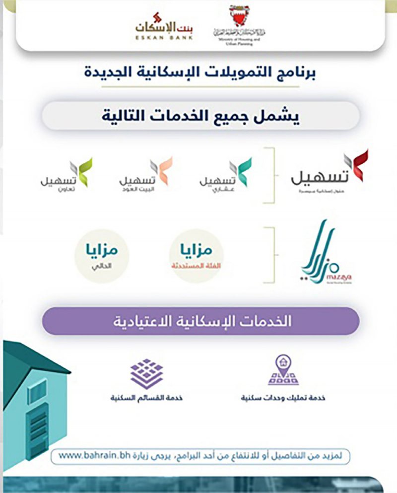المستفيدون من “تسهيل” العقاري يشيدون بسهولة الإجراءات وادخار الوقت