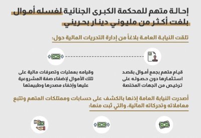 إحالة متهم للمحكمة الكبرى الجنائية لغسله أموال بلغت أكثر من مليوني دينار بحريني